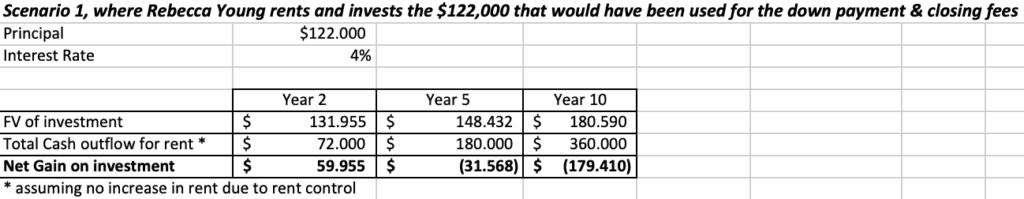 Time Value of Money: The Buy Versus Rent Decision - Case Solution