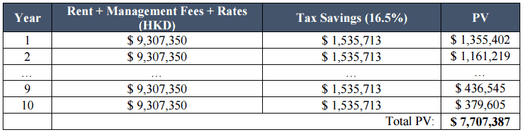 PV of the tax savings