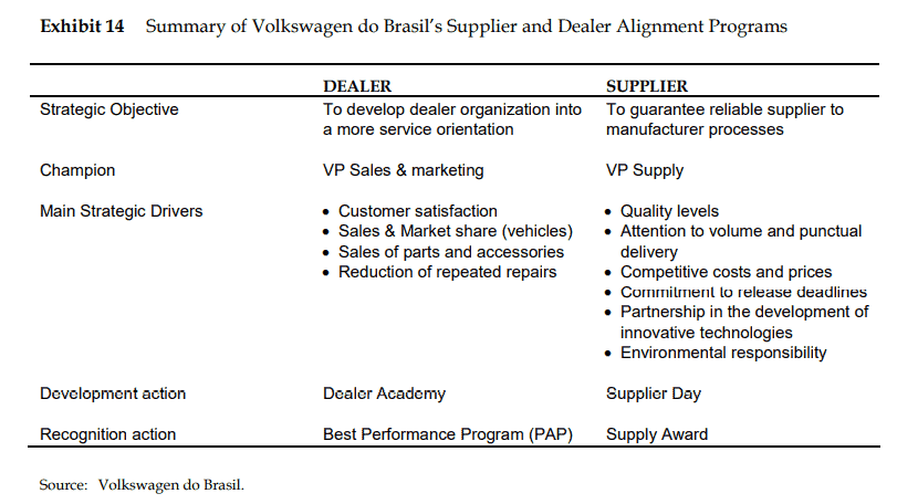 volkswagen do brasil case study solution