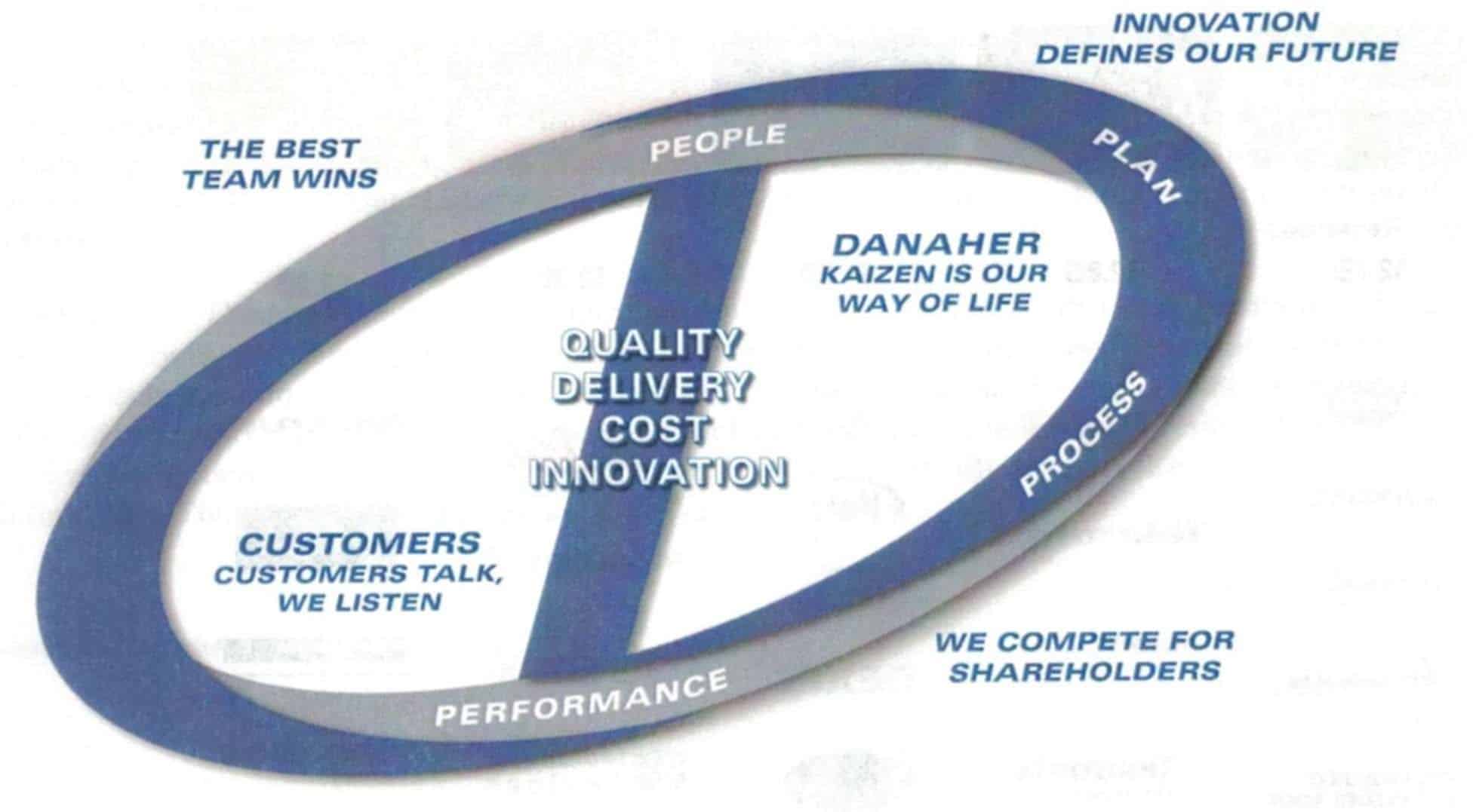 Danaher Business System Image