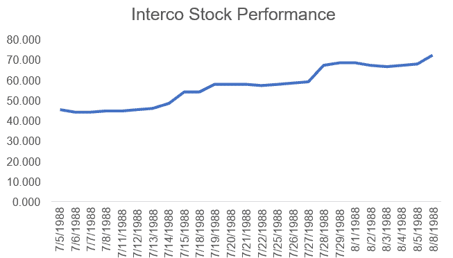 Interco Harvard Case