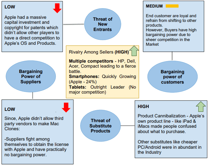 apple inc 2008 case study summary