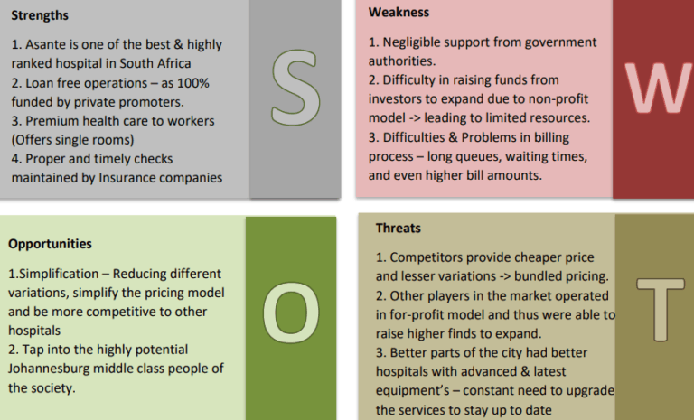 asante-teaching-hospital-activity-based-costing-case-solution