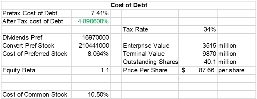 jetblue ipo case study solution