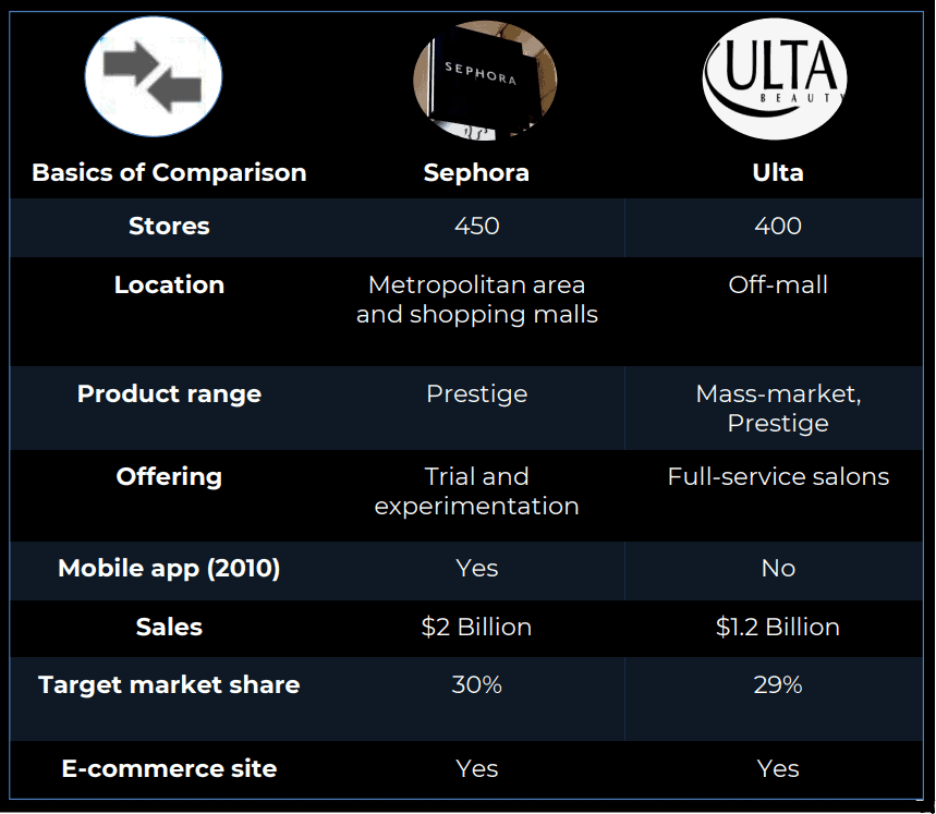 The Quest for Sephora Stock: Exploring Investment Options within
